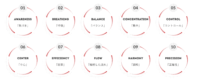 BASIピラティス10の原則