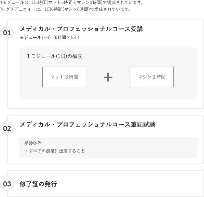 資格取得の流れ