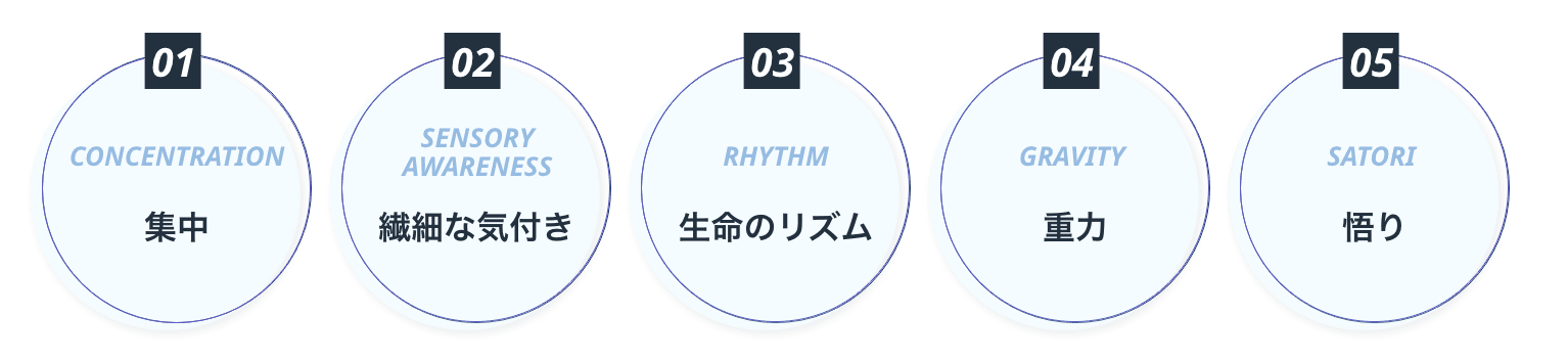 ピラティス5の原則