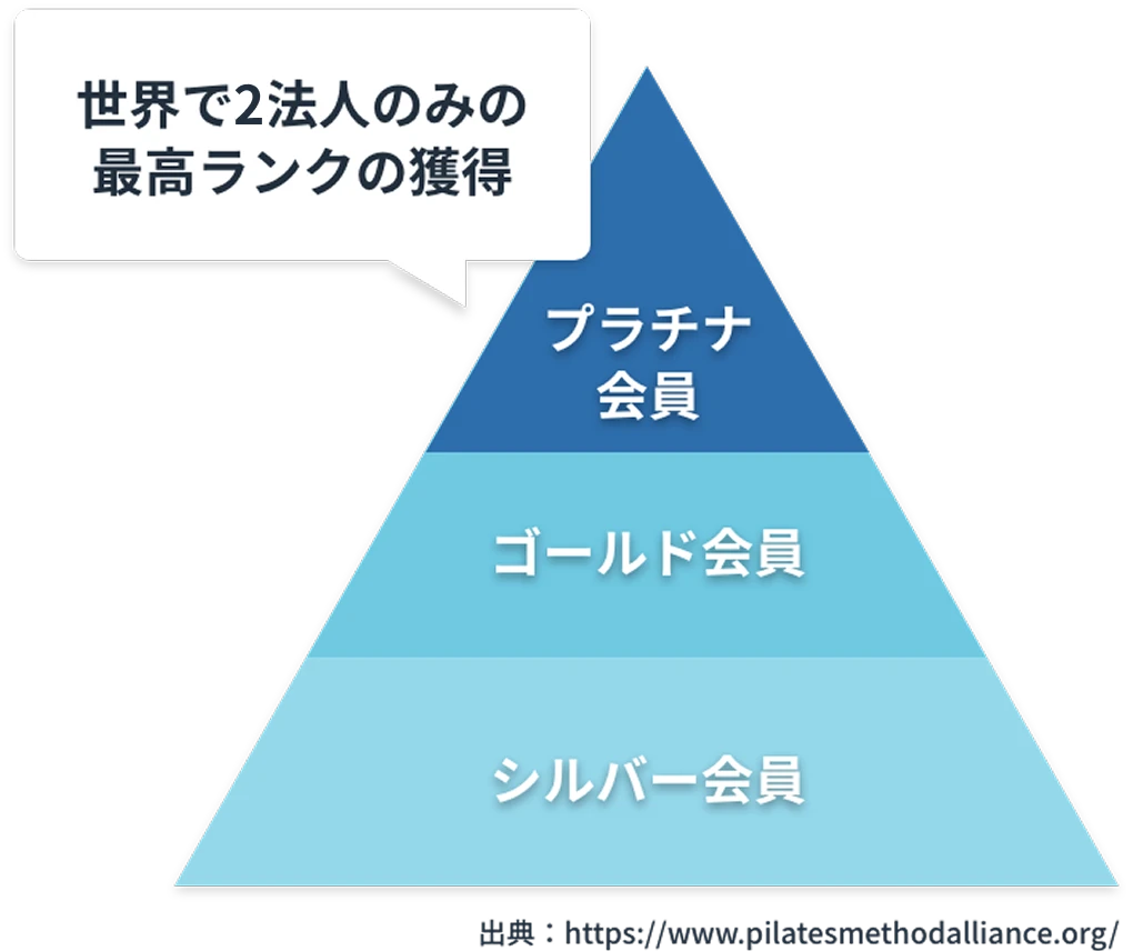 PMA最高ランクプラチナメンバー認定スクール