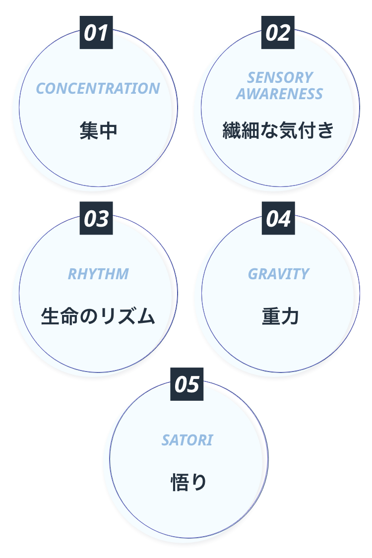 ピラティス5の原則